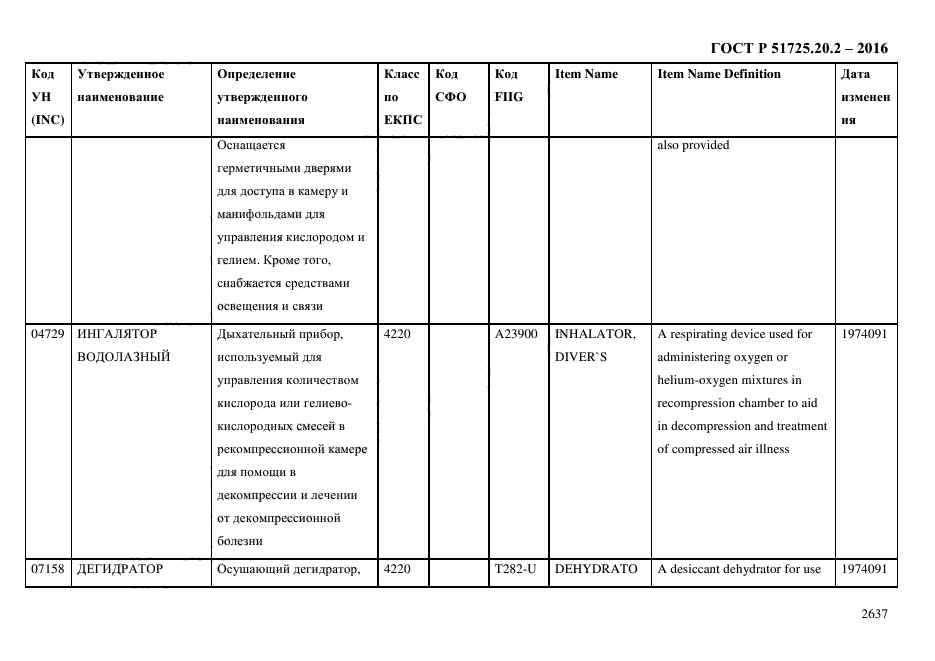 ГОСТ Р 51725.20.2-2016