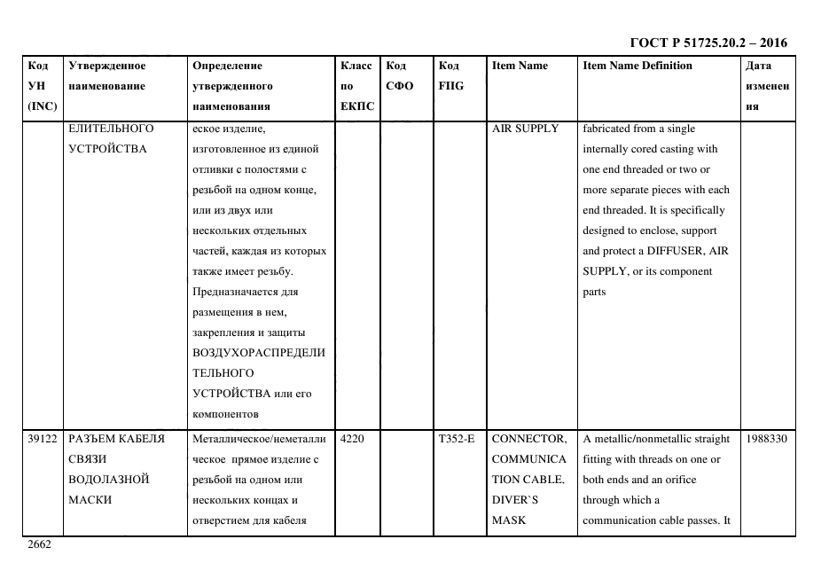 ГОСТ Р 51725.20.2-2016