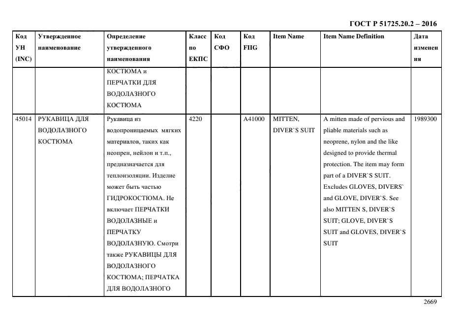 ГОСТ Р 51725.20.2-2016