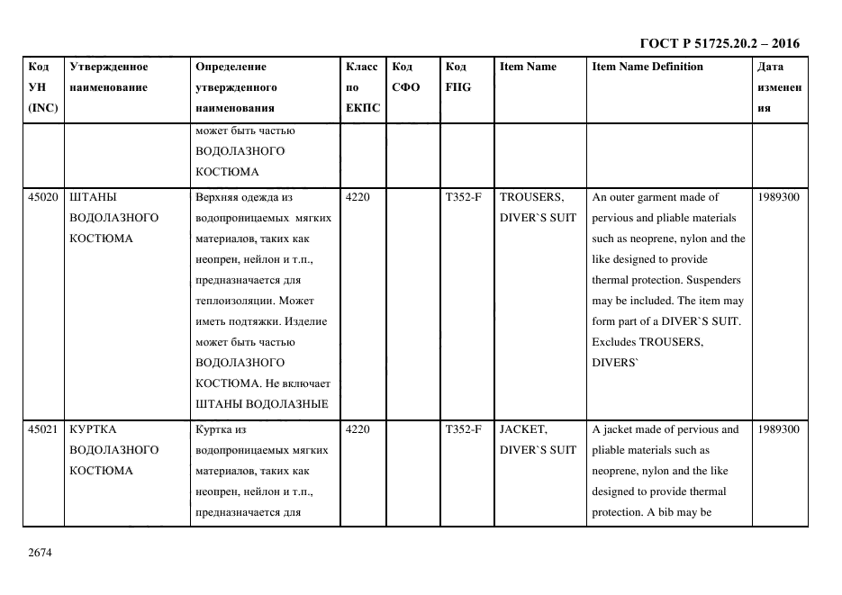 ГОСТ Р 51725.20.2-2016