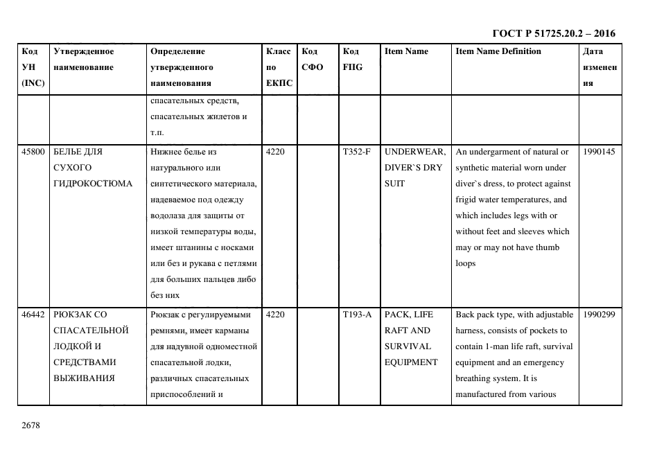 ГОСТ Р 51725.20.2-2016