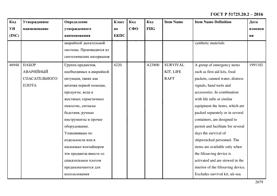 ГОСТ Р 51725.20.2-2016