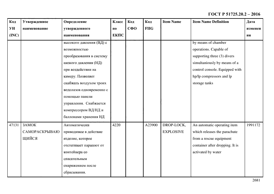 ГОСТ Р 51725.20.2-2016