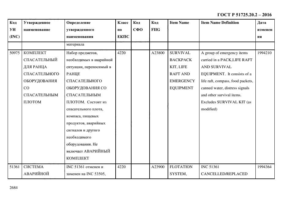 ГОСТ Р 51725.20.2-2016