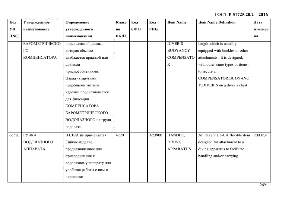 ГОСТ Р 51725.20.2-2016