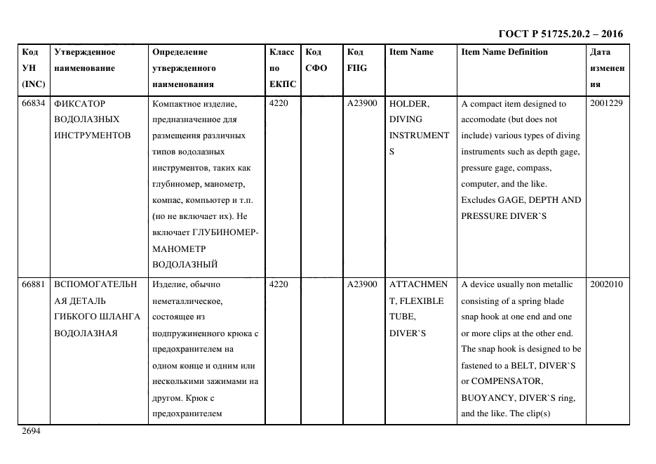 ГОСТ Р 51725.20.2-2016