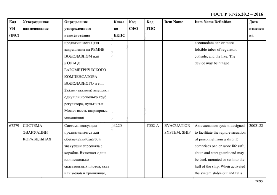 ГОСТ Р 51725.20.2-2016