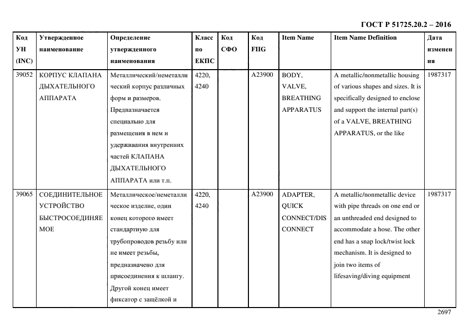 ГОСТ Р 51725.20.2-2016