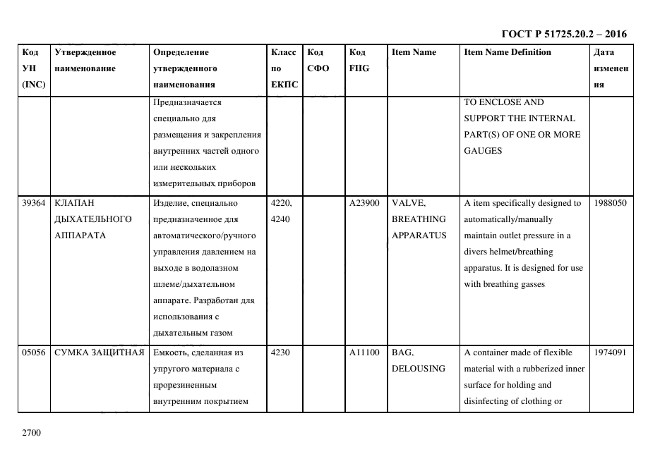 ГОСТ Р 51725.20.2-2016