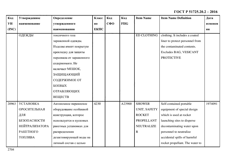 ГОСТ Р 51725.20.2-2016