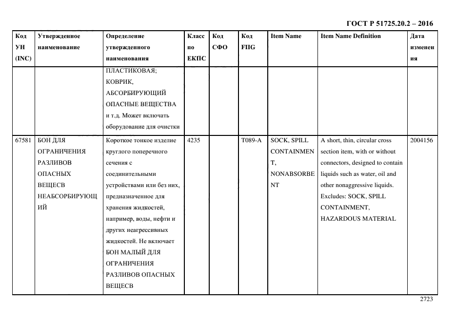 ГОСТ Р 51725.20.2-2016