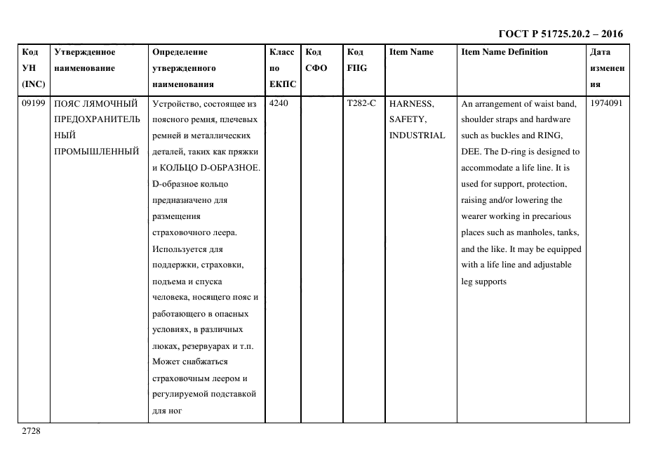 ГОСТ Р 51725.20.2-2016