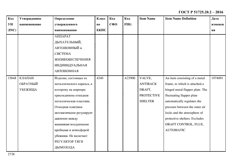 ГОСТ Р 51725.20.2-2016