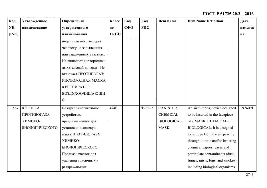 ГОСТ Р 51725.20.2-2016