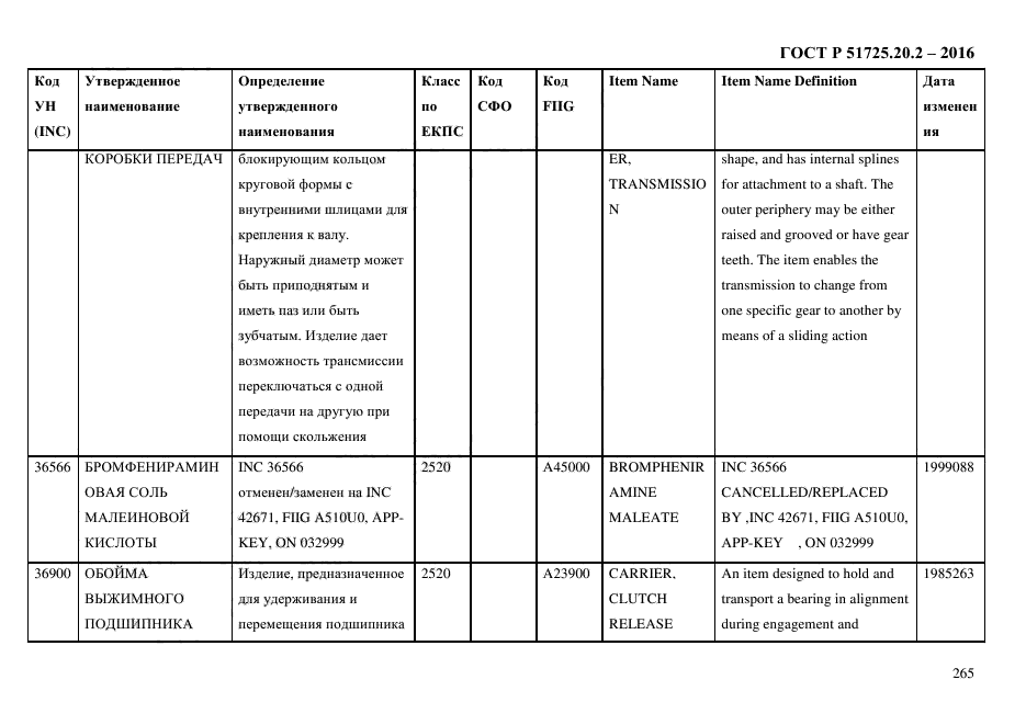 ГОСТ Р 51725.20.2-2016