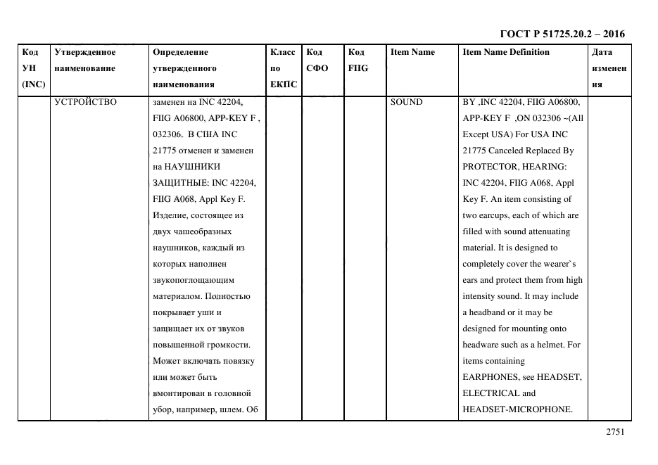 ГОСТ Р 51725.20.2-2016