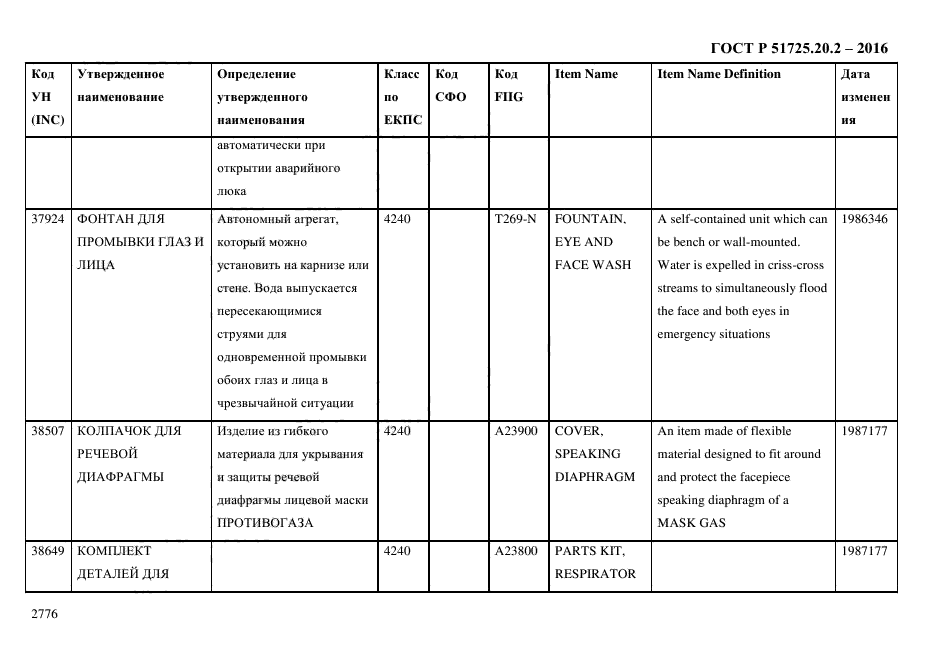 ГОСТ Р 51725.20.2-2016