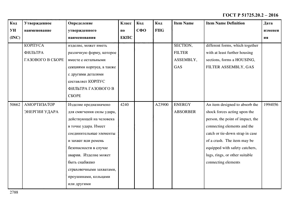 ГОСТ Р 51725.20.2-2016