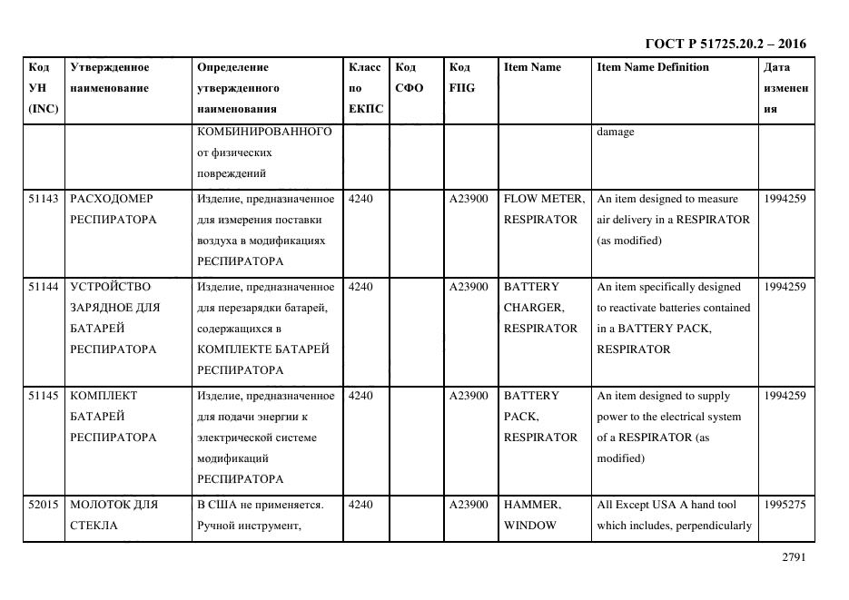 ГОСТ Р 51725.20.2-2016