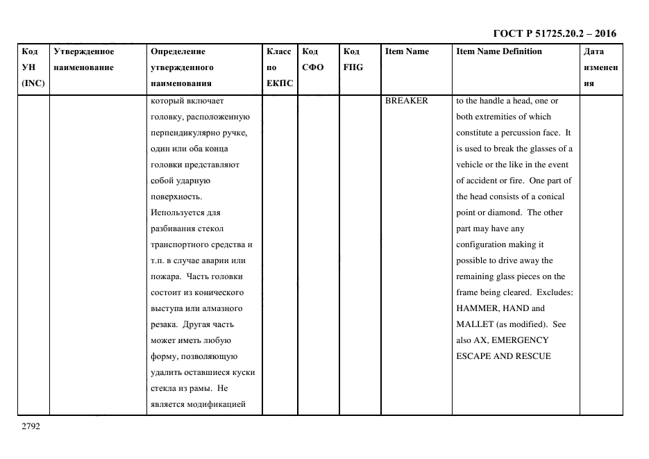 ГОСТ Р 51725.20.2-2016