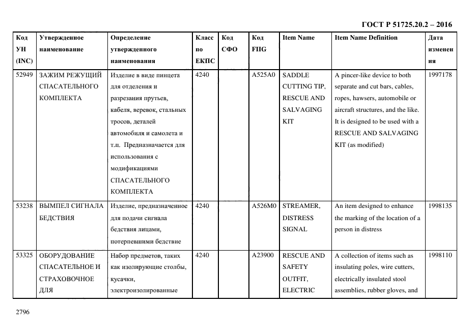 ГОСТ Р 51725.20.2-2016