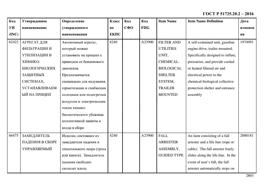 ГОСТ Р 51725.20.2-2016