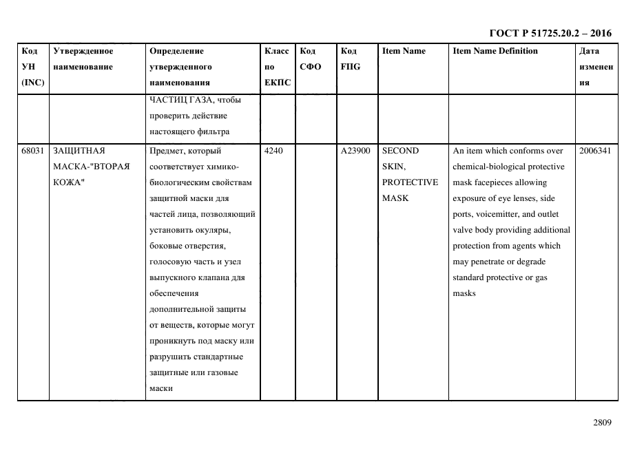 ГОСТ Р 51725.20.2-2016