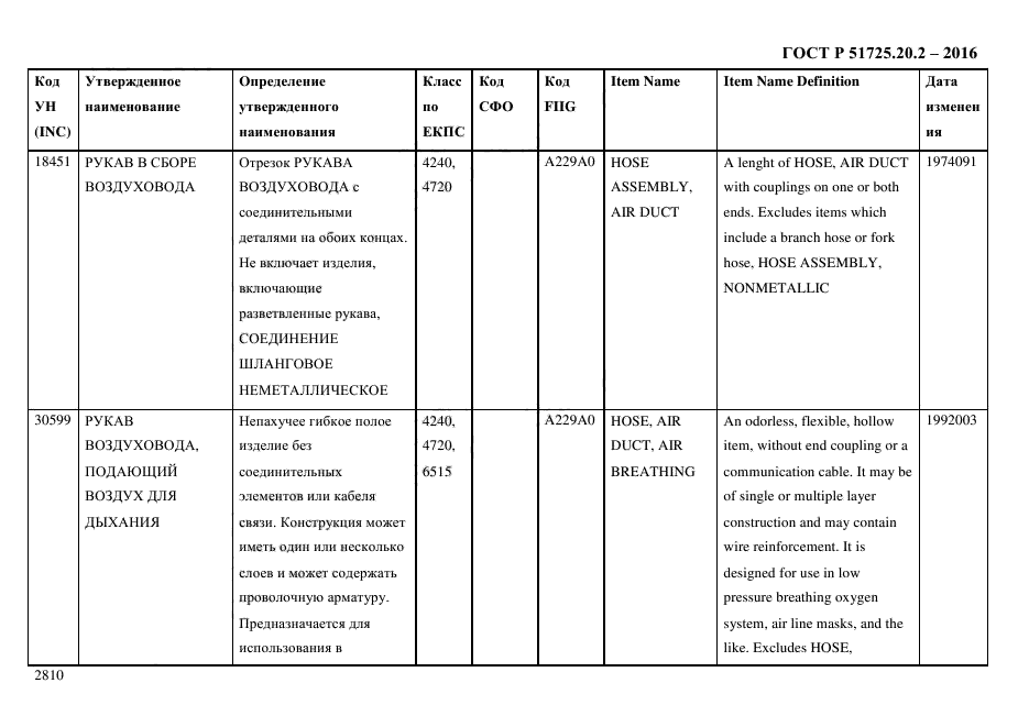 ГОСТ Р 51725.20.2-2016