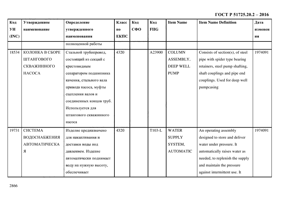 ГОСТ Р 51725.20.2-2016