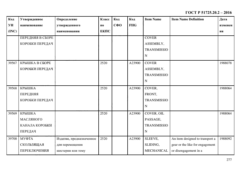 ГОСТ Р 51725.20.2-2016