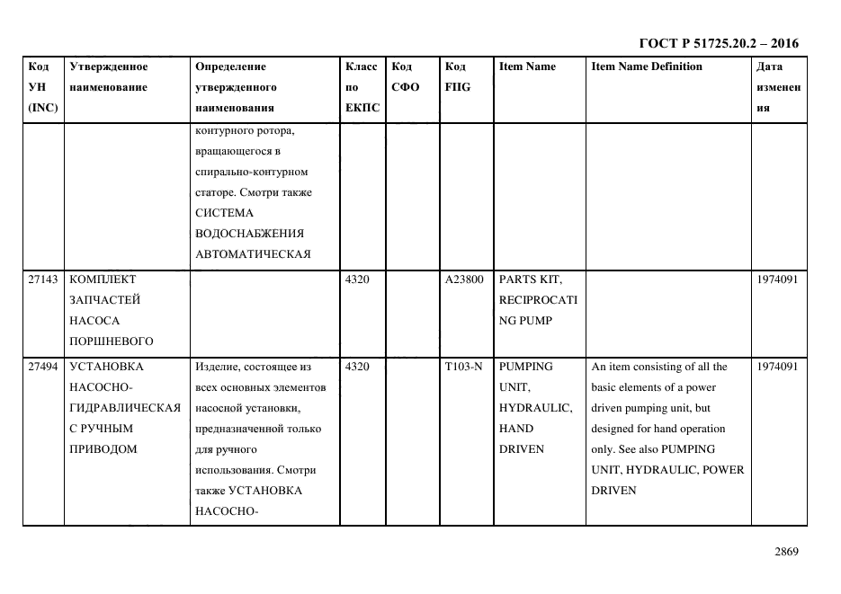 ГОСТ Р 51725.20.2-2016