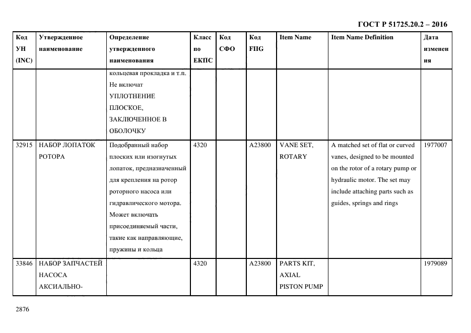 ГОСТ Р 51725.20.2-2016