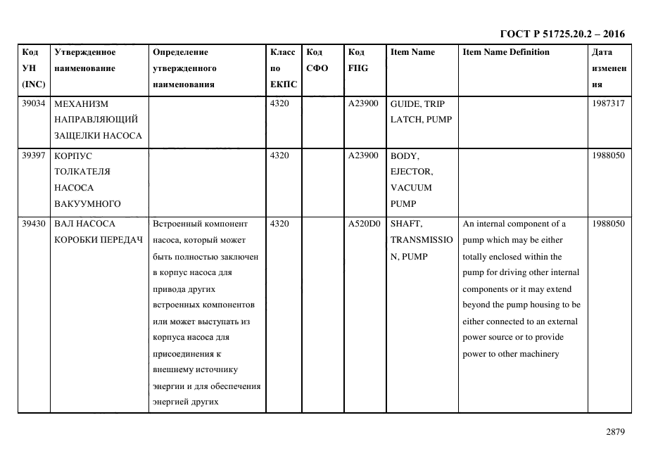 ГОСТ Р 51725.20.2-2016