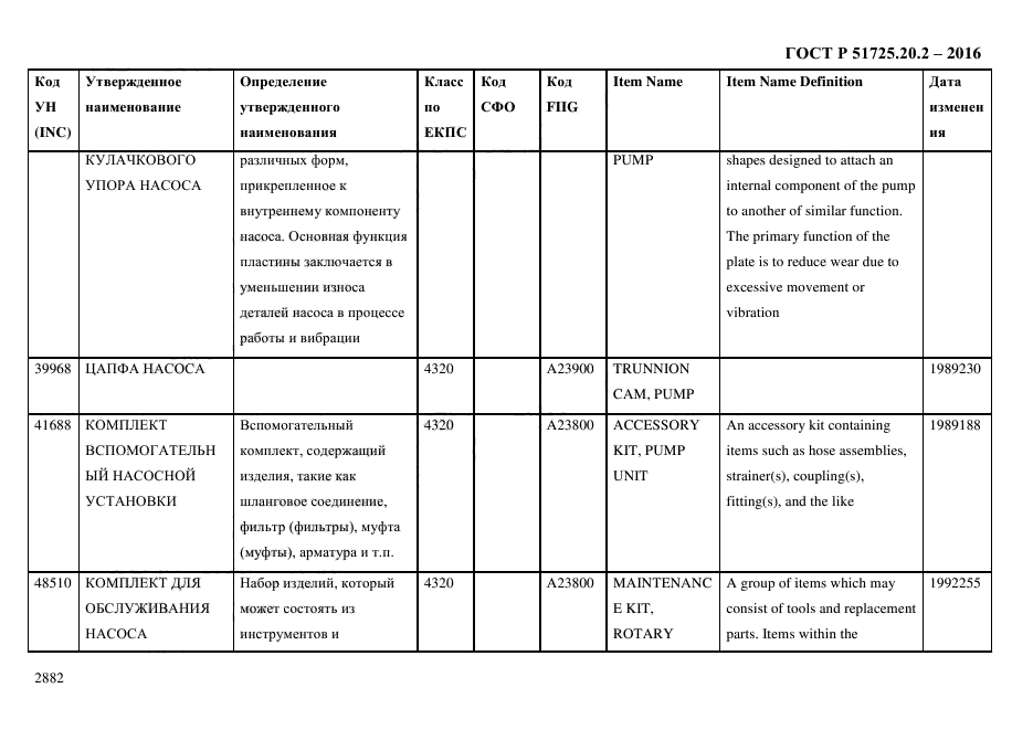 ГОСТ Р 51725.20.2-2016