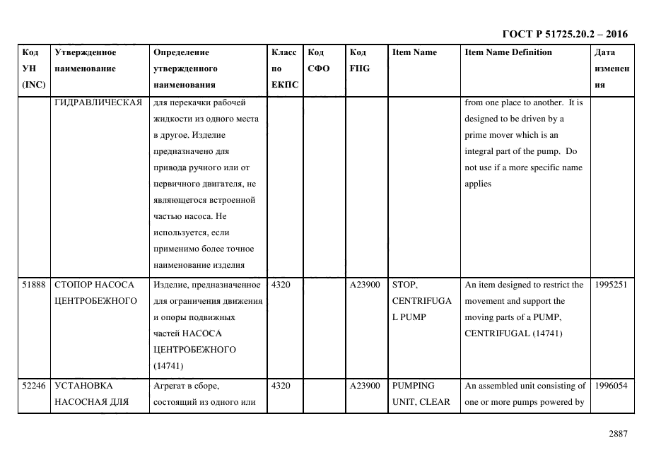 ГОСТ Р 51725.20.2-2016