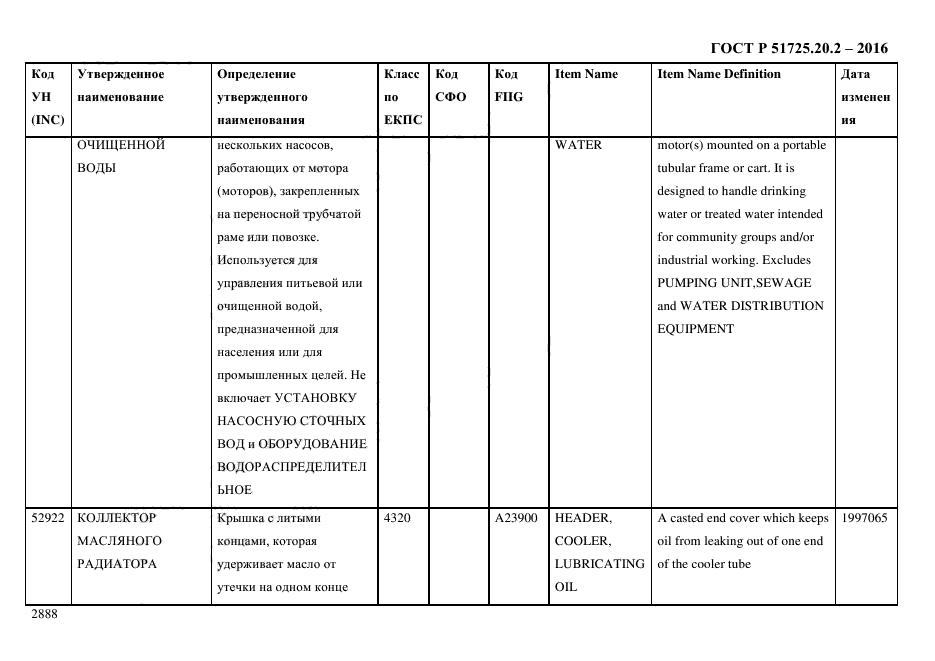 ГОСТ Р 51725.20.2-2016