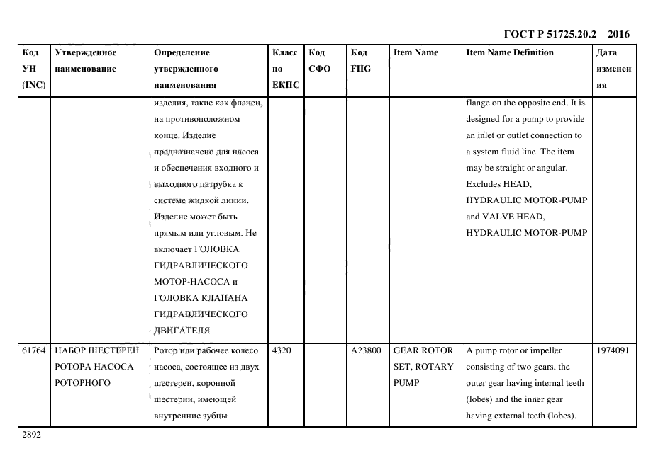 ГОСТ Р 51725.20.2-2016