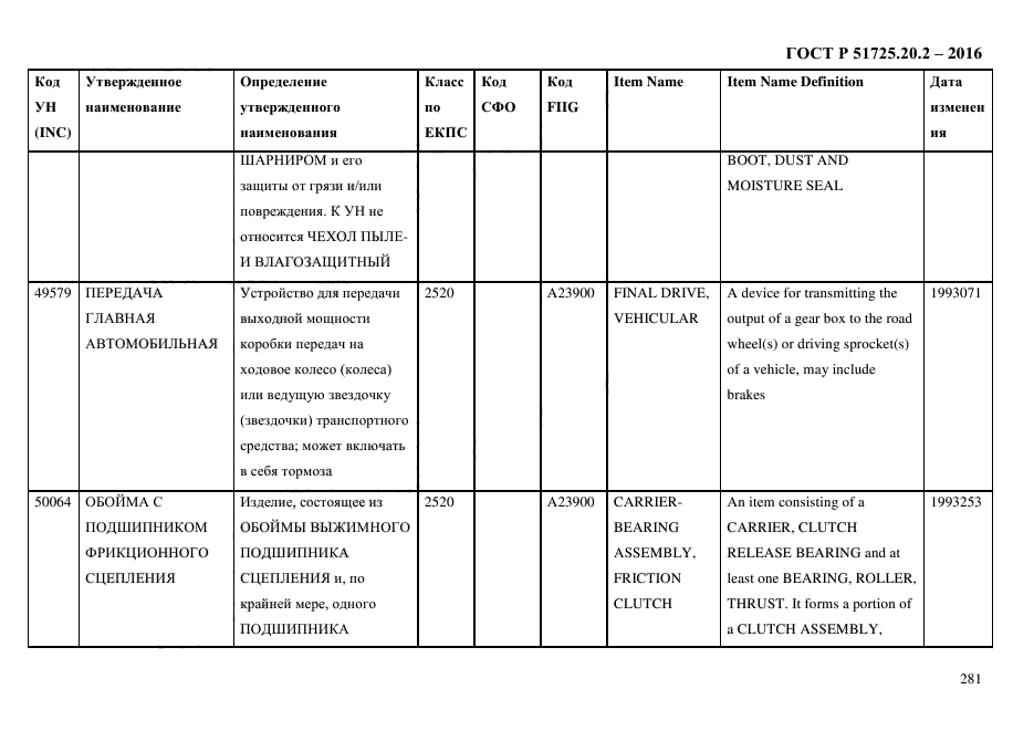 ГОСТ Р 51725.20.2-2016