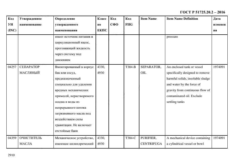 ГОСТ Р 51725.20.2-2016