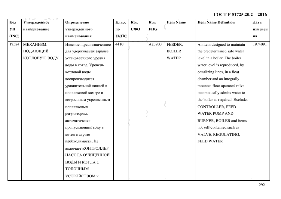 ГОСТ Р 51725.20.2-2016