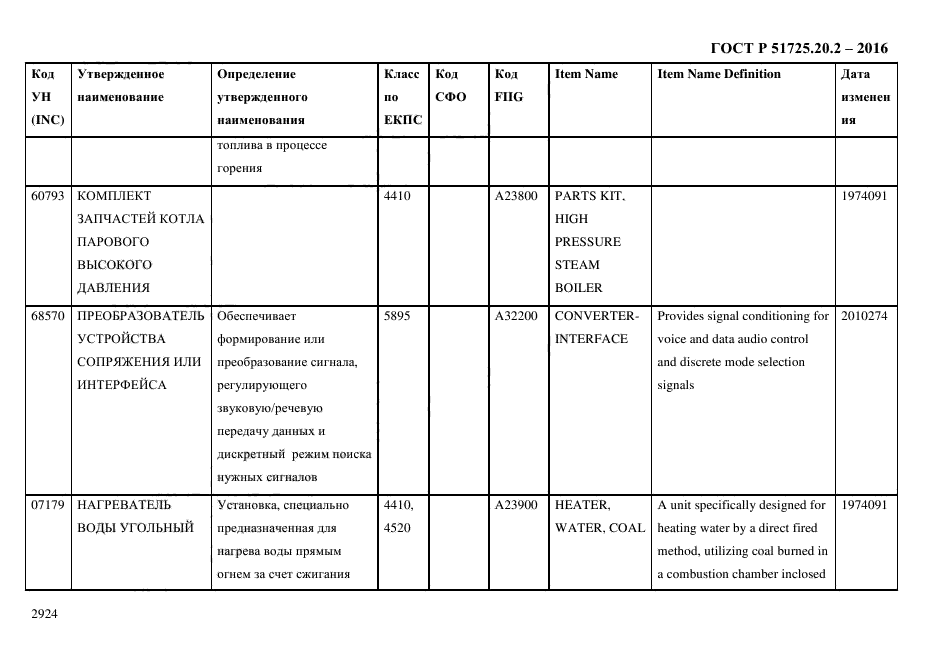 ГОСТ Р 51725.20.2-2016