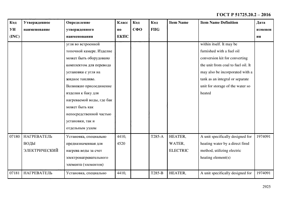 ГОСТ Р 51725.20.2-2016