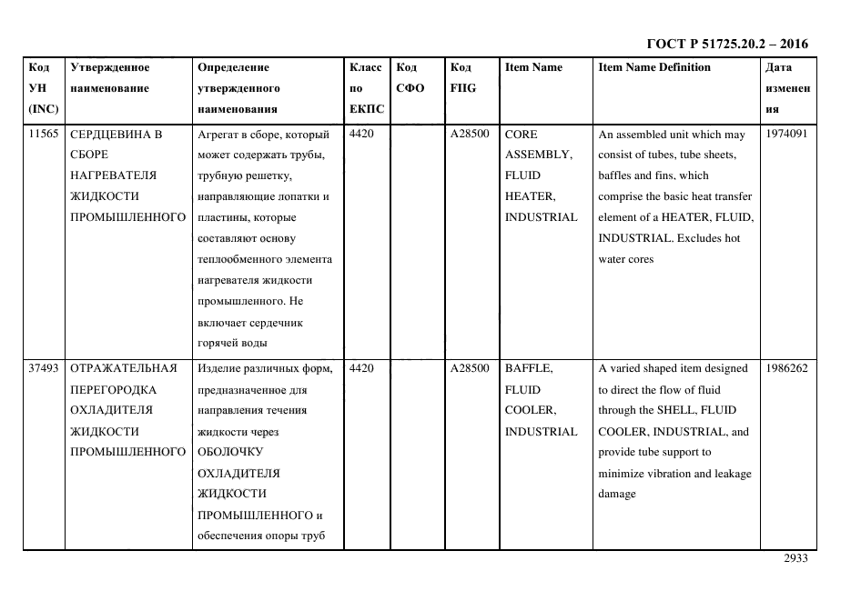 ГОСТ Р 51725.20.2-2016