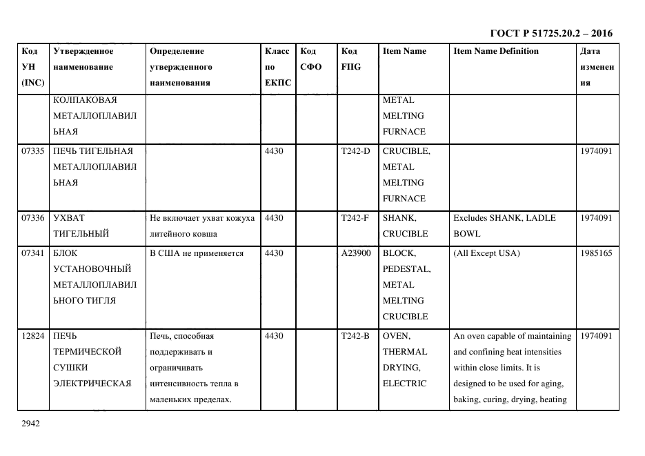 ГОСТ Р 51725.20.2-2016