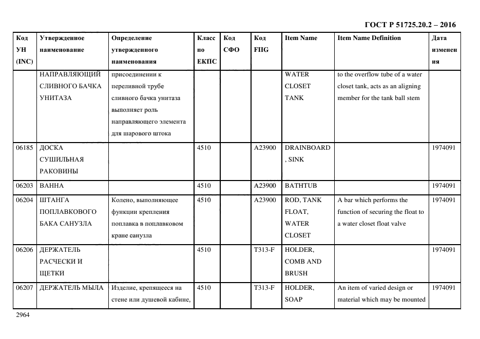 ГОСТ Р 51725.20.2-2016