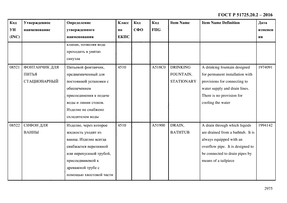 ГОСТ Р 51725.20.2-2016