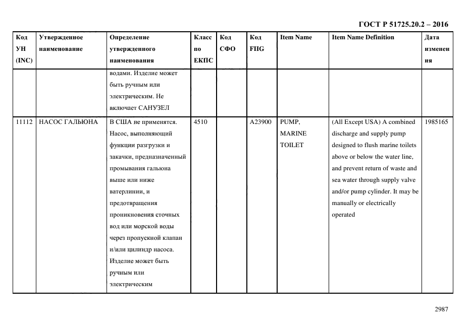 ГОСТ Р 51725.20.2-2016