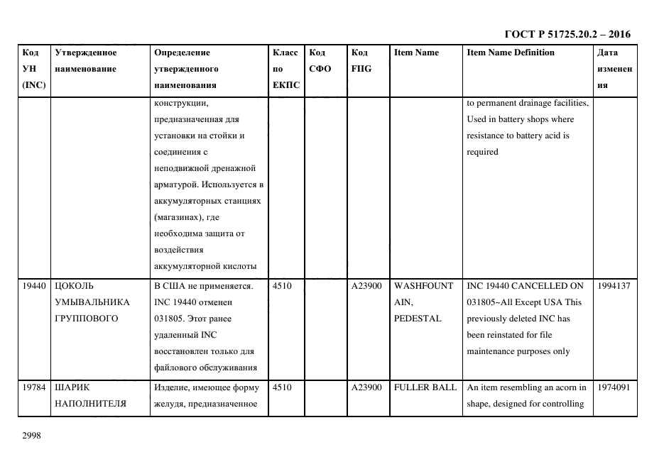 ГОСТ Р 51725.20.2-2016