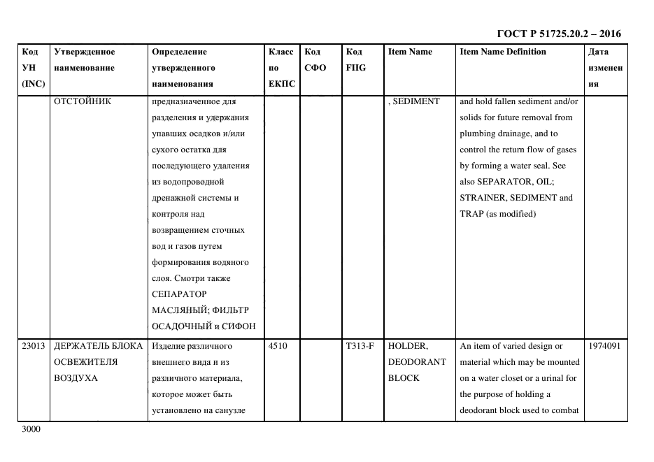 ГОСТ Р 51725.20.2-2016