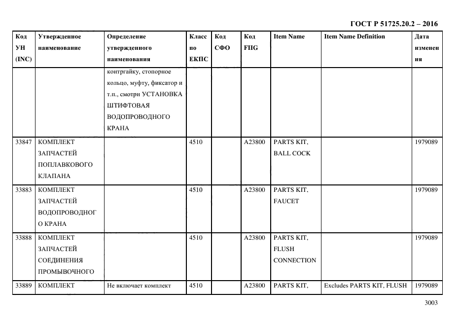 ГОСТ Р 51725.20.2-2016